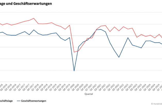 Die aktuelle Konjunkturumfrage der Handelskammer hat ergeben: In Summe dominieren negative Einschätzungen der eigenen Geschäftslage und -aussichten.